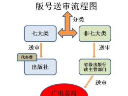 游戲版號(hào)詳解（游戲版號(hào)資質(zhì)、游戲版號(hào)資料、游戲版號(hào)周期等）